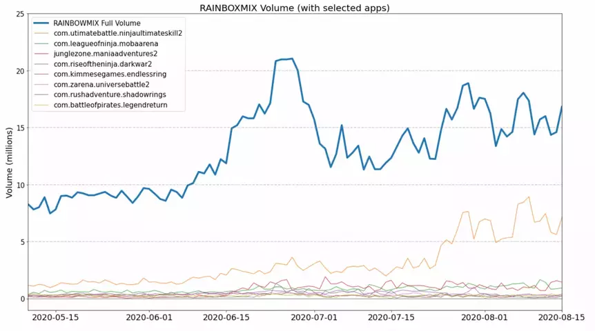 RainbowMix-volume.webp