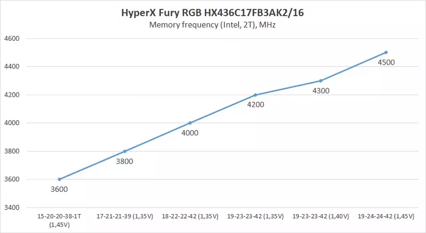 26-hyperx-fury-rgb-hx436c17fb3ak2-16.webp