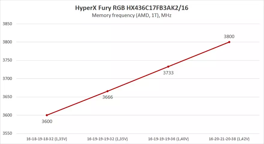 27-hyperx-fury-rgb-hx436c17fb3ak2-16.webp