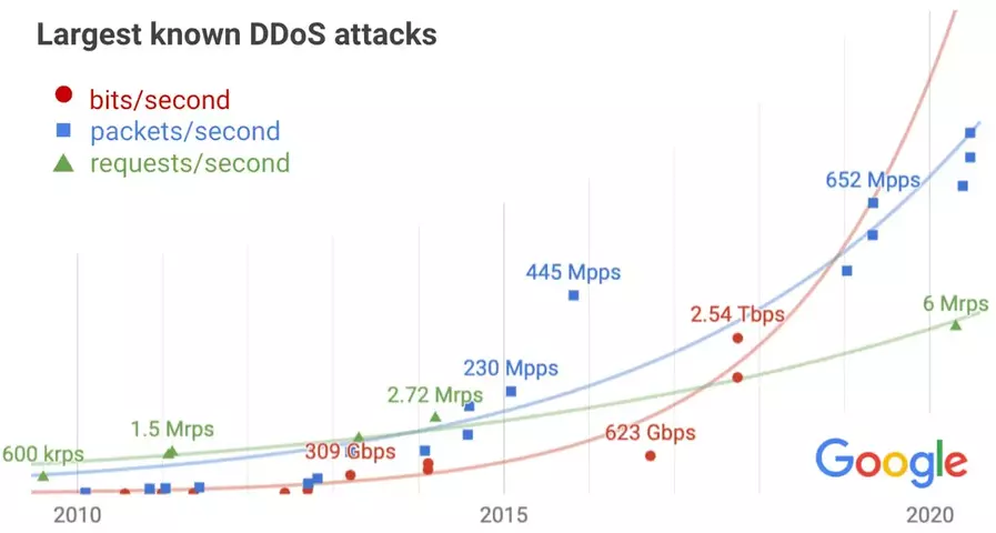 DDoS_attacks.max-1400x1400.webp