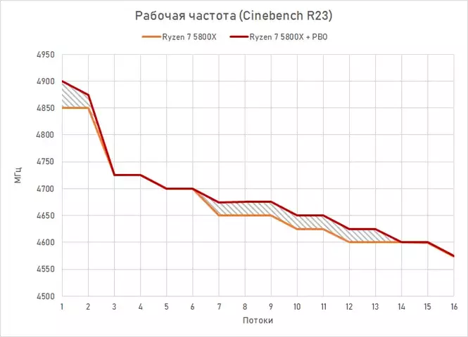 frequency-pbo.webp