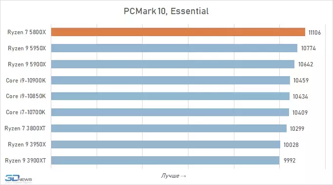 pcmark-2.webp