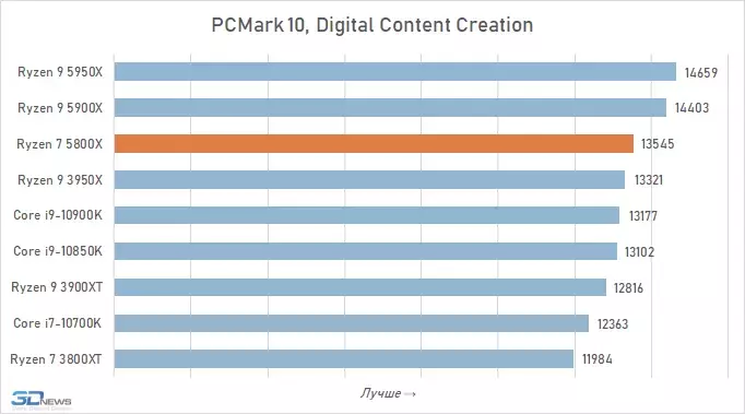 pcmark-3.webp