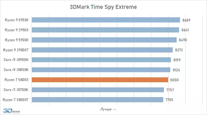 3dmark-1.webp