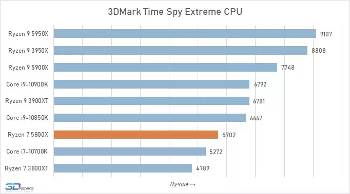 3dmark-2.webp