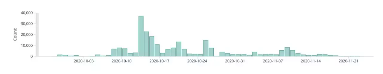 TrickBot_infection-graph.png