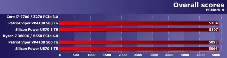 01pcmark8score.webp