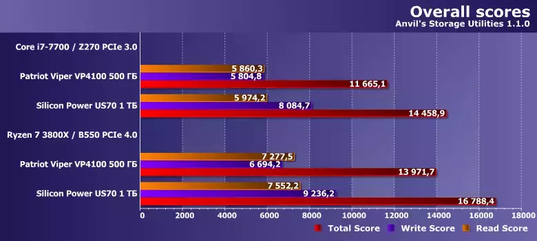 34anvilscore.webp