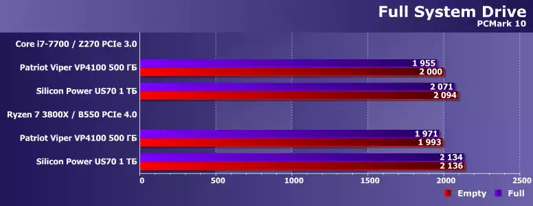 04pcmark10score.webp