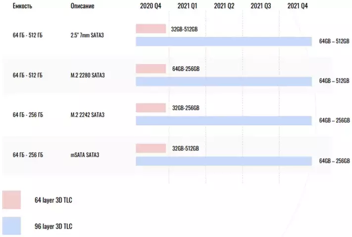 Kingston_Design-In_SSD_sata.webp