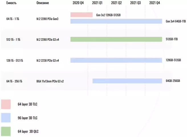 Kingston_Design-In_SSD_nvme.webp