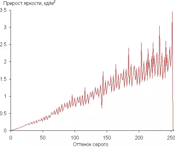 gammadiff.webp