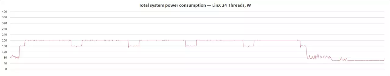 404-asus-rog-crosshair-VIII-dark-hero.webp