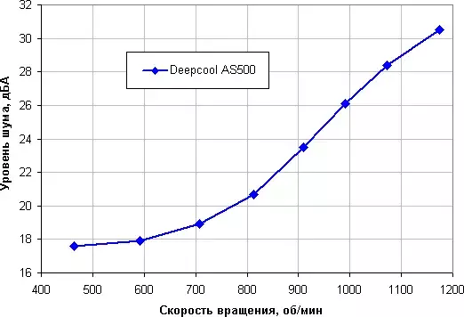 noiserpm.webp