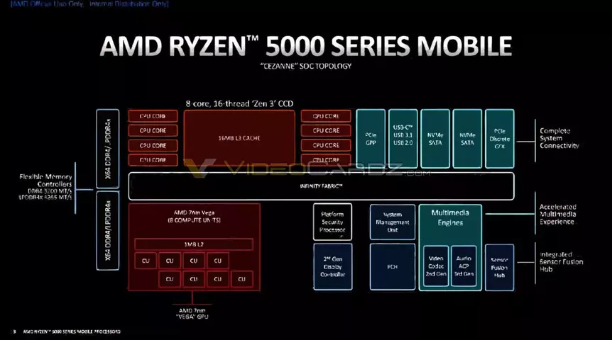 128470-amd-ryzen-5000-cezanne-5.webp