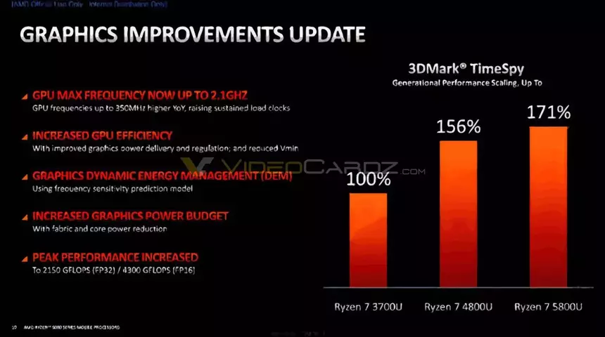 128470-amd-ryzen-5000-cezanne-8.webp