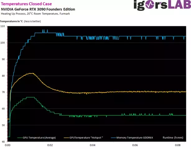 sm.RTX3090-HotSpot-1.750.webp