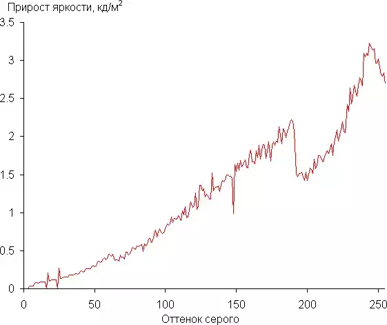 gammadiff.webp