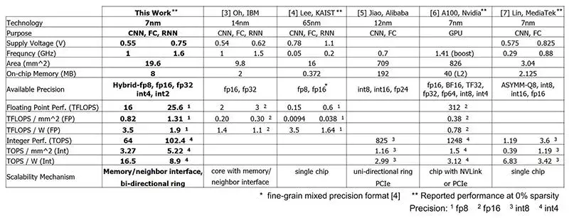 aichip-fig-2.webp