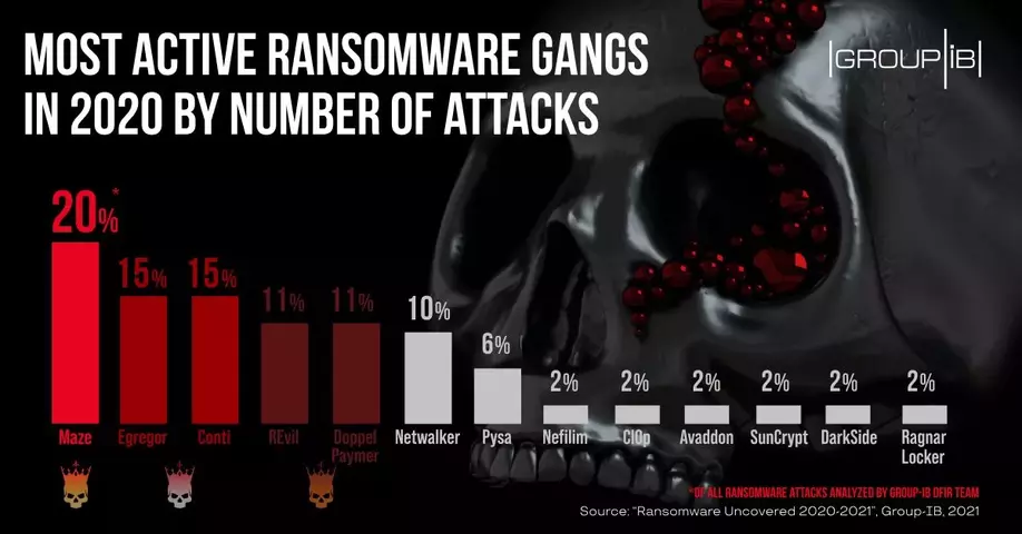 Ransom_Market_Leaders.webp