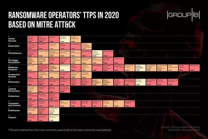 RansomwareHeatmap-GIB.webp