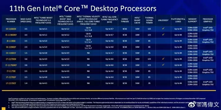 tel-11th-Gen-Core-Rocket-lake-Specifications-1.750.webp