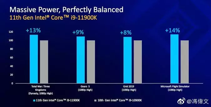 Intel-11th-Gen-Core-Rocket-lake-Specifications-2.webp