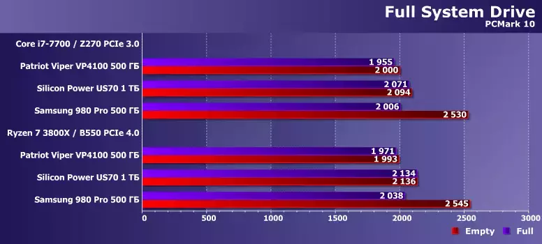 04pcmark10score.webp