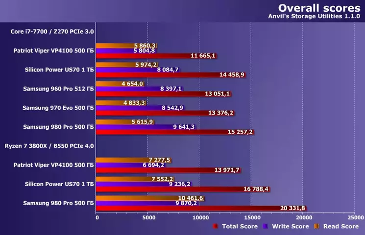 34anvilscore.webp