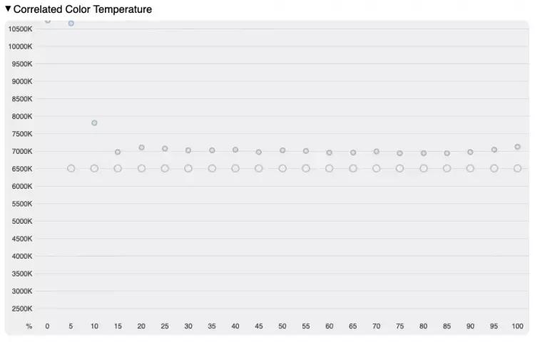 sm.corr_color_temperature.750.webp