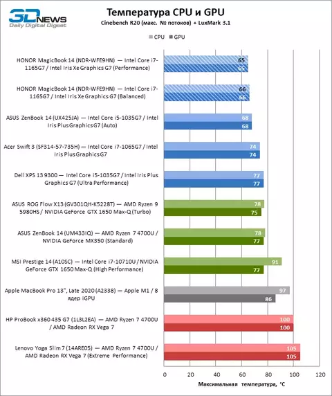 temp_cpu_gpu.webp