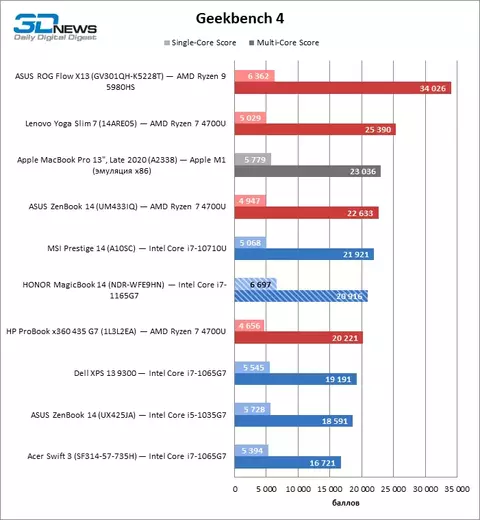 geekbench4.webp