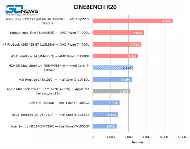 cinebench_r20.webp