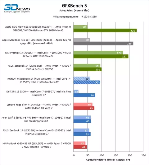 gfxbench_aztec_normal.webp