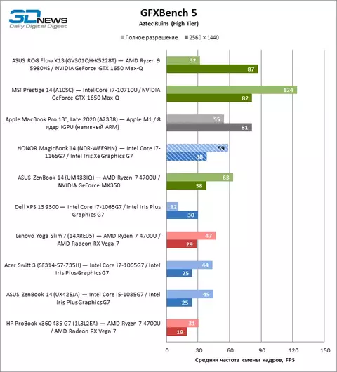 gfxbench_aztec_high.webp