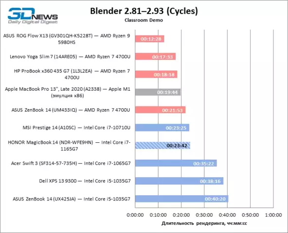 blender_cycles_cpu.webp