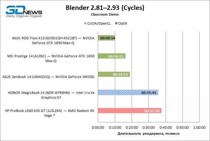 blender_cycles_gpu.webp