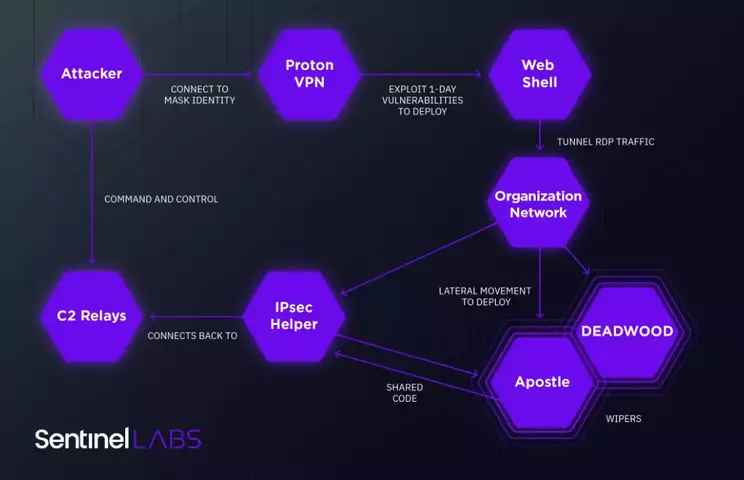 Agrius-operations.webp