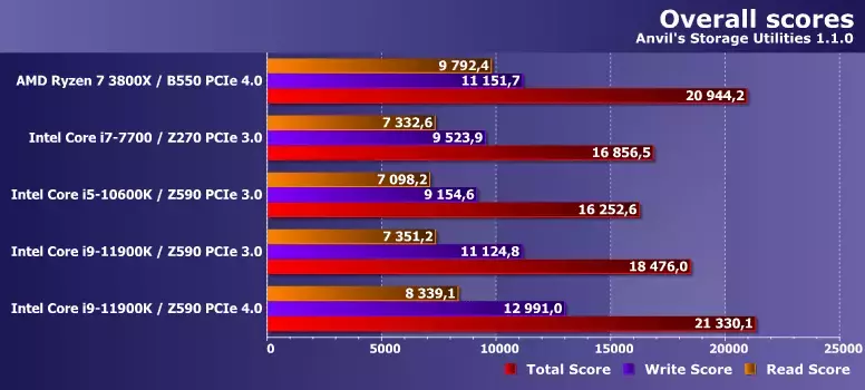 34anvilscore.webp