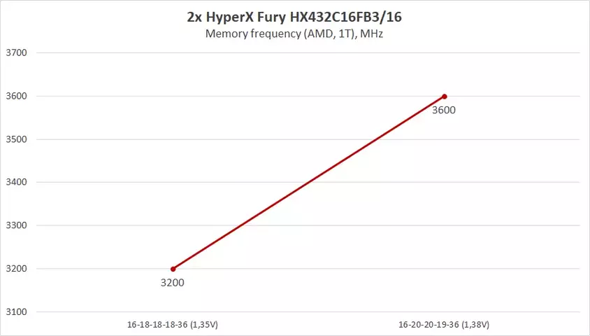 09-hyperx-fury-hx432c16fb3-16.webp