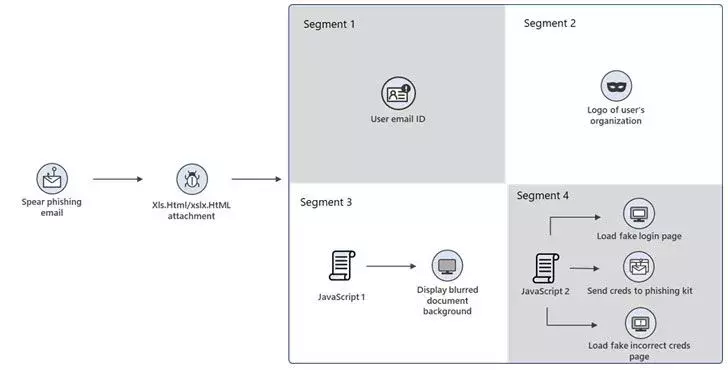 phishing.webp