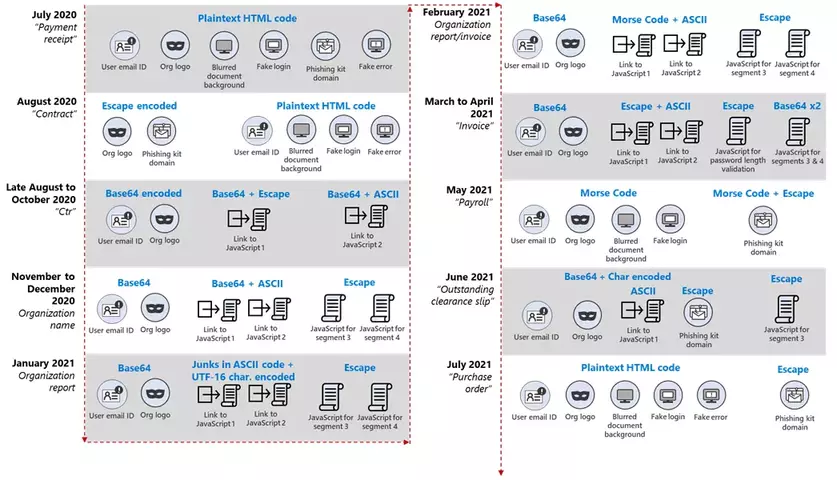 Fig4c-timeline.webp