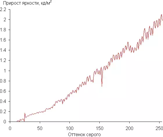 gammadiff.webp