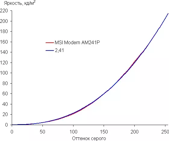 gamma.webp