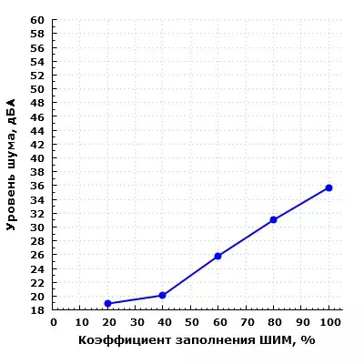 noise400case.webp