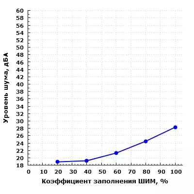 noise400casefl.webp