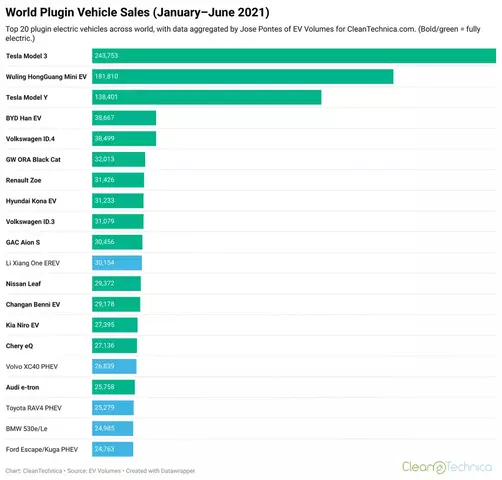 vehicle-sales-january-june-2021-cleantechnica-logo.webp