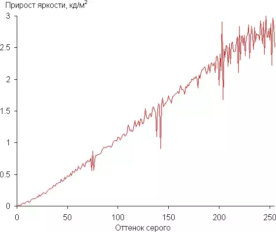 gammadiff.webp