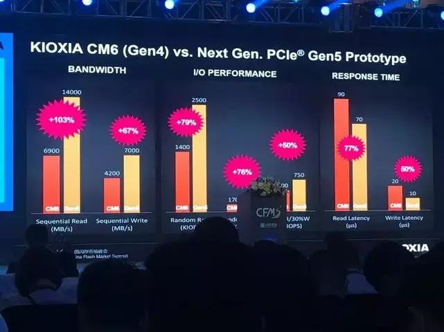 Kioxia-PCIe-Gen5-SSD-1.webp