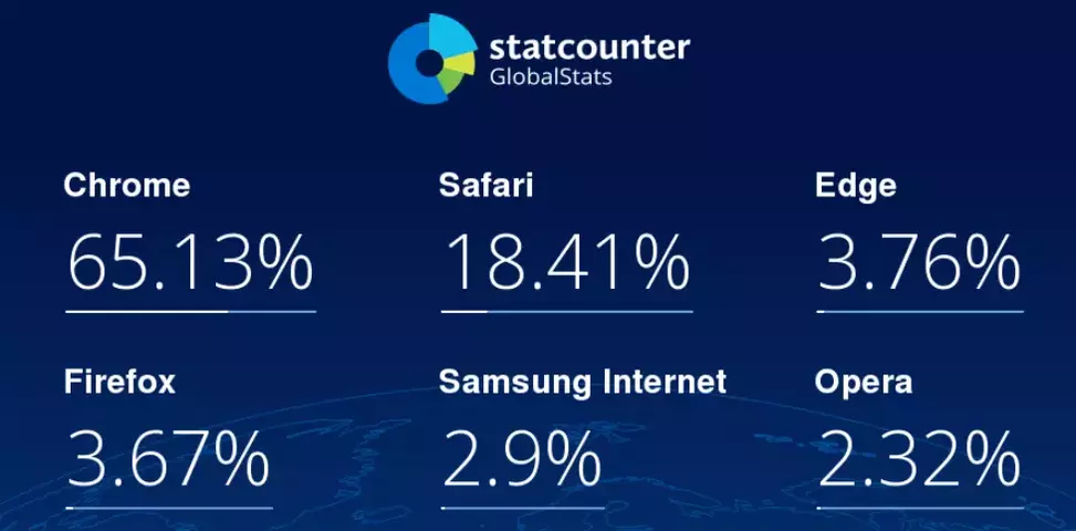 Firefox_market_share.webp